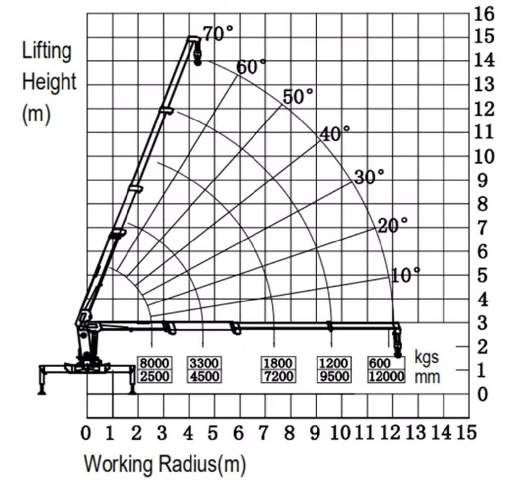 ISUZU telescopic boom truck