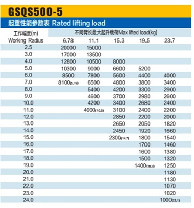  XCMG GSQS500-5 boom crane