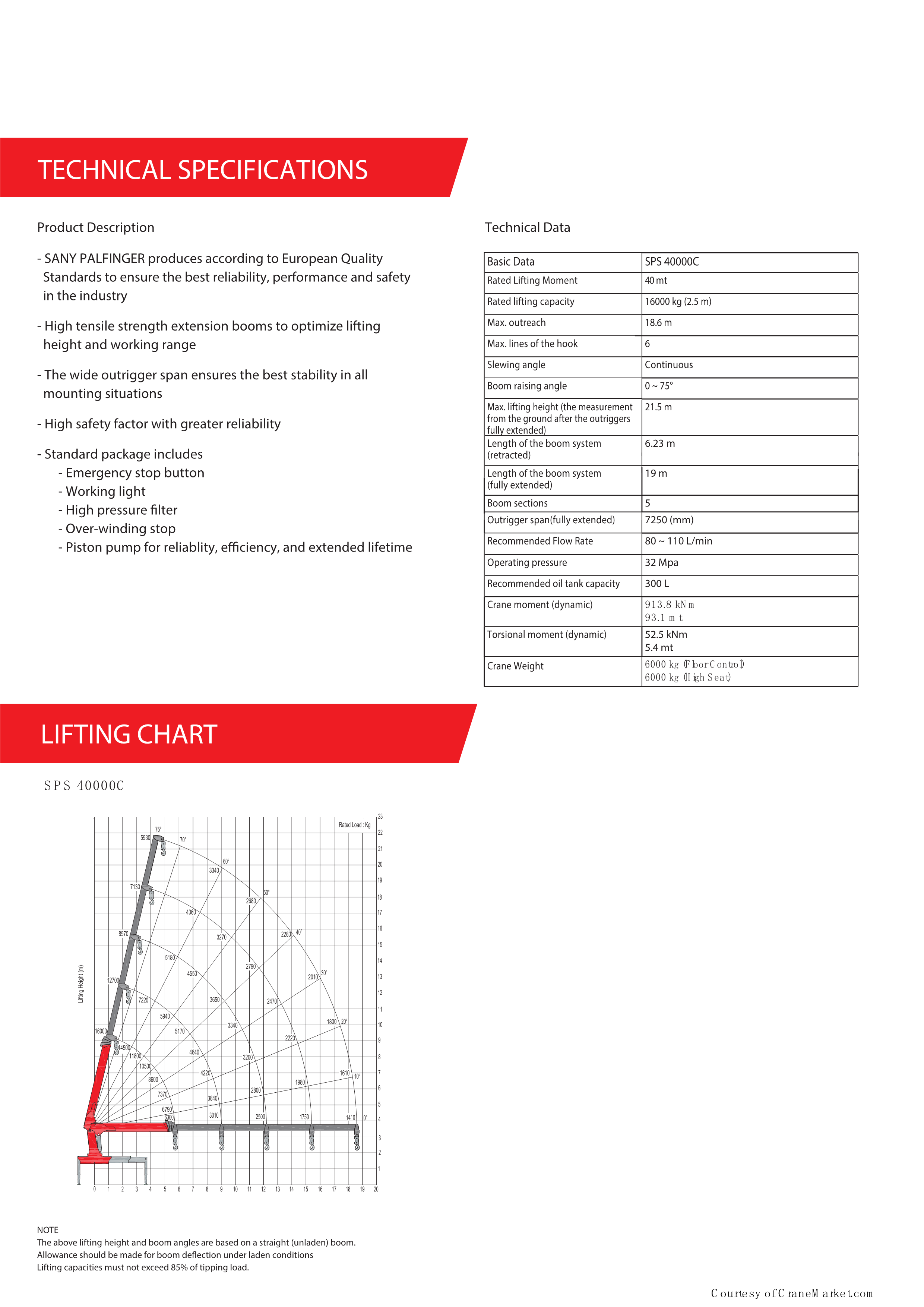 Cambodia 16ton Isuzu Giga cargo truck loader crane specifications