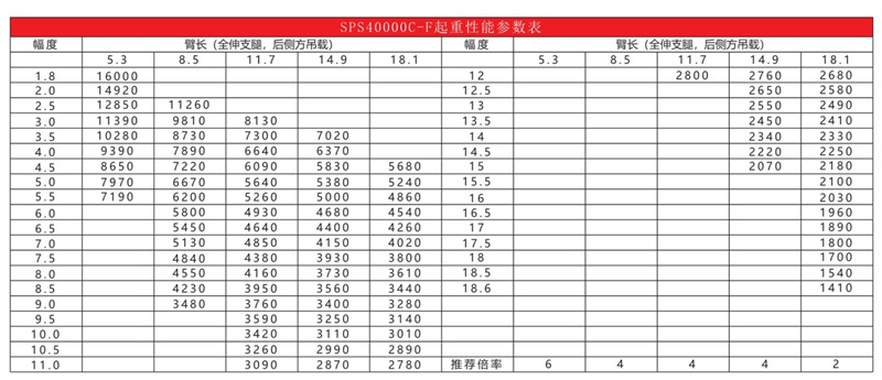 Palfinger SPS40000 stiff boom crane