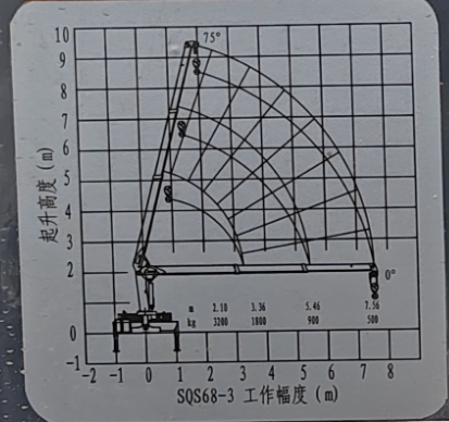 POWERSTAR KSQS68-3 3-section straight-arm crane