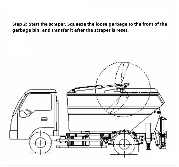 Rear High-position Tilting  Leak-proof Self-loading Garbage Truck Isuzu