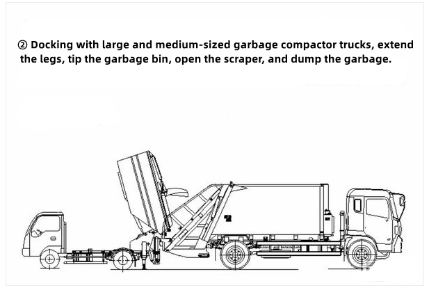 Isuzu 6cbm No Leakage Self Loading Garbage vehicle