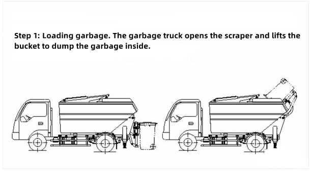 Isuzu 700P 6cbm Leak-proof waste compactor truck