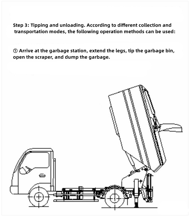 Isuzu Rear High-position Overturning Fully-Sealed Leak-proof Garbage Truck
