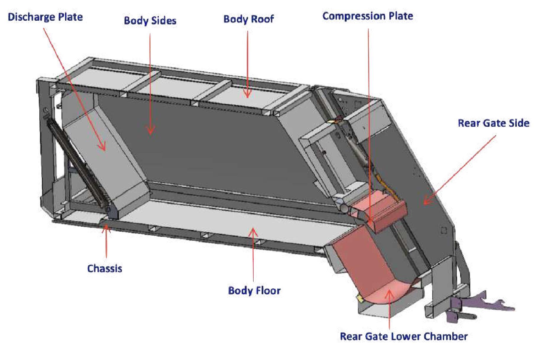 Internal structure of the trash bin