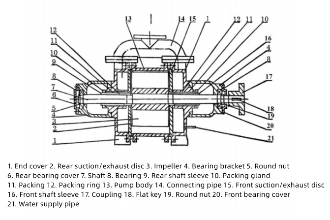  SK-12 Yifeng water circulation vacuum pump