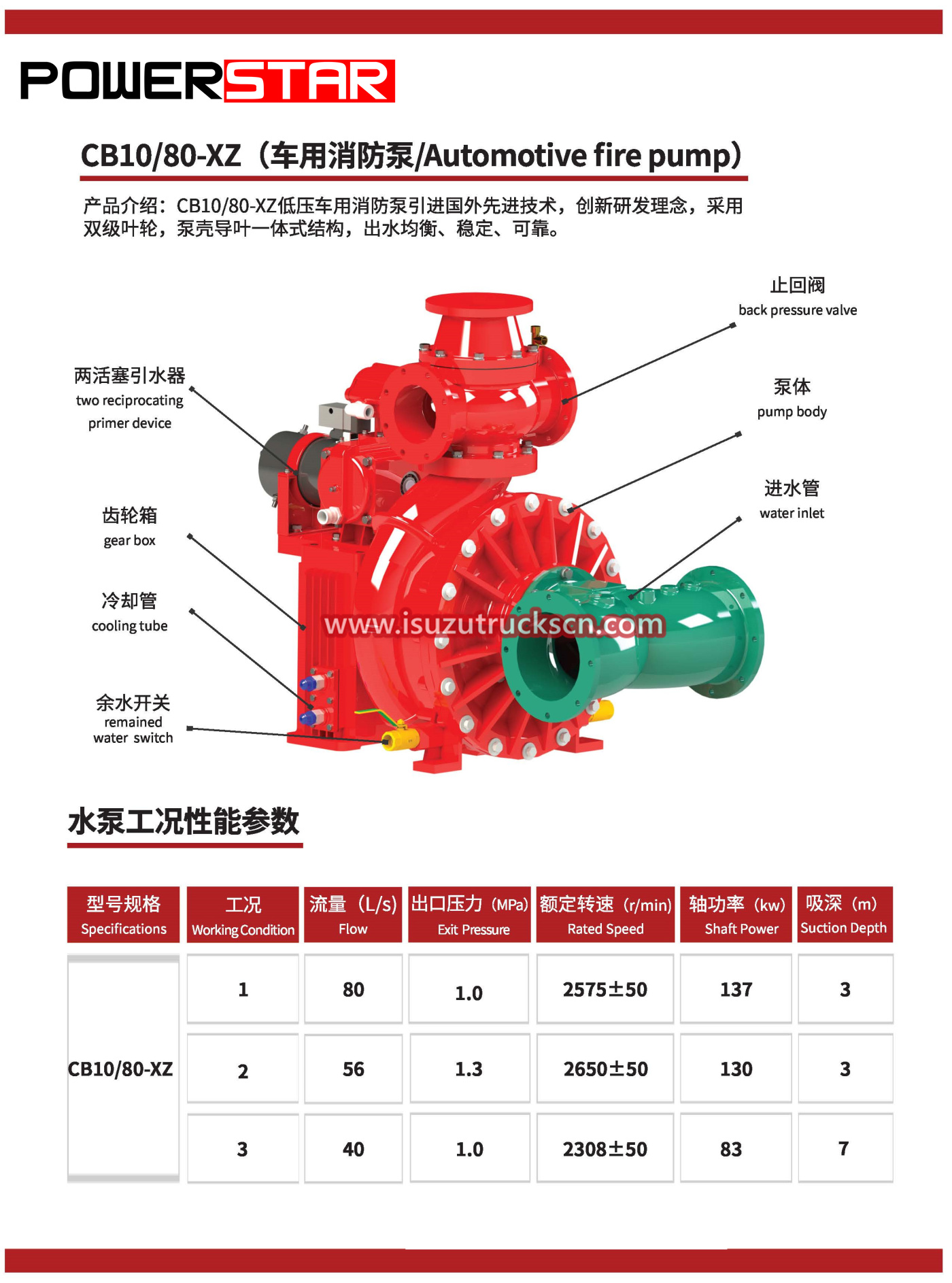 xiongzhen CB series manual fire pump Fire engine 