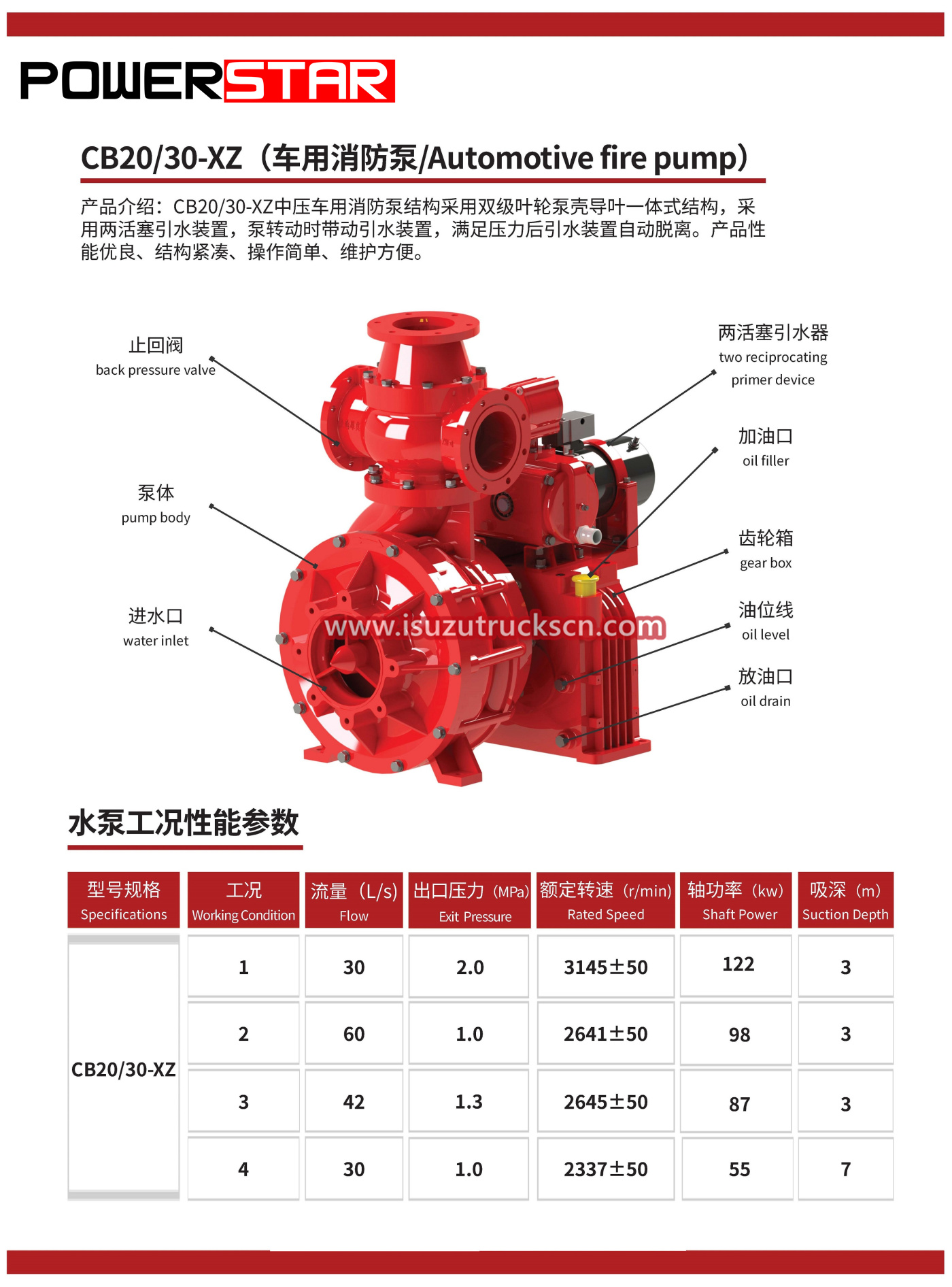 xiongzhen CB series manual fire pump Fire engine 