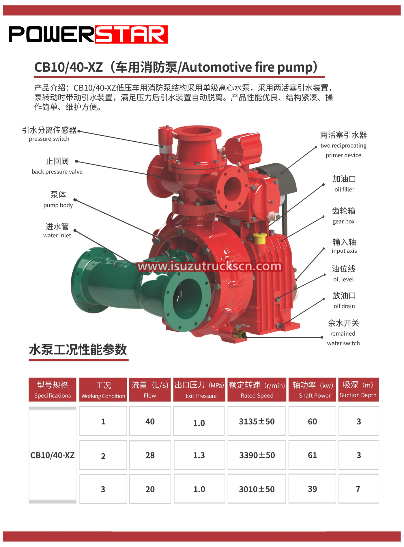xiongzhen CB series manual fire pump Fire engine 