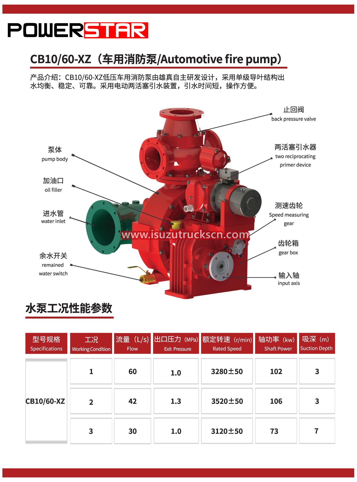 xiongzhen CB series manual fire pump Fire engine 