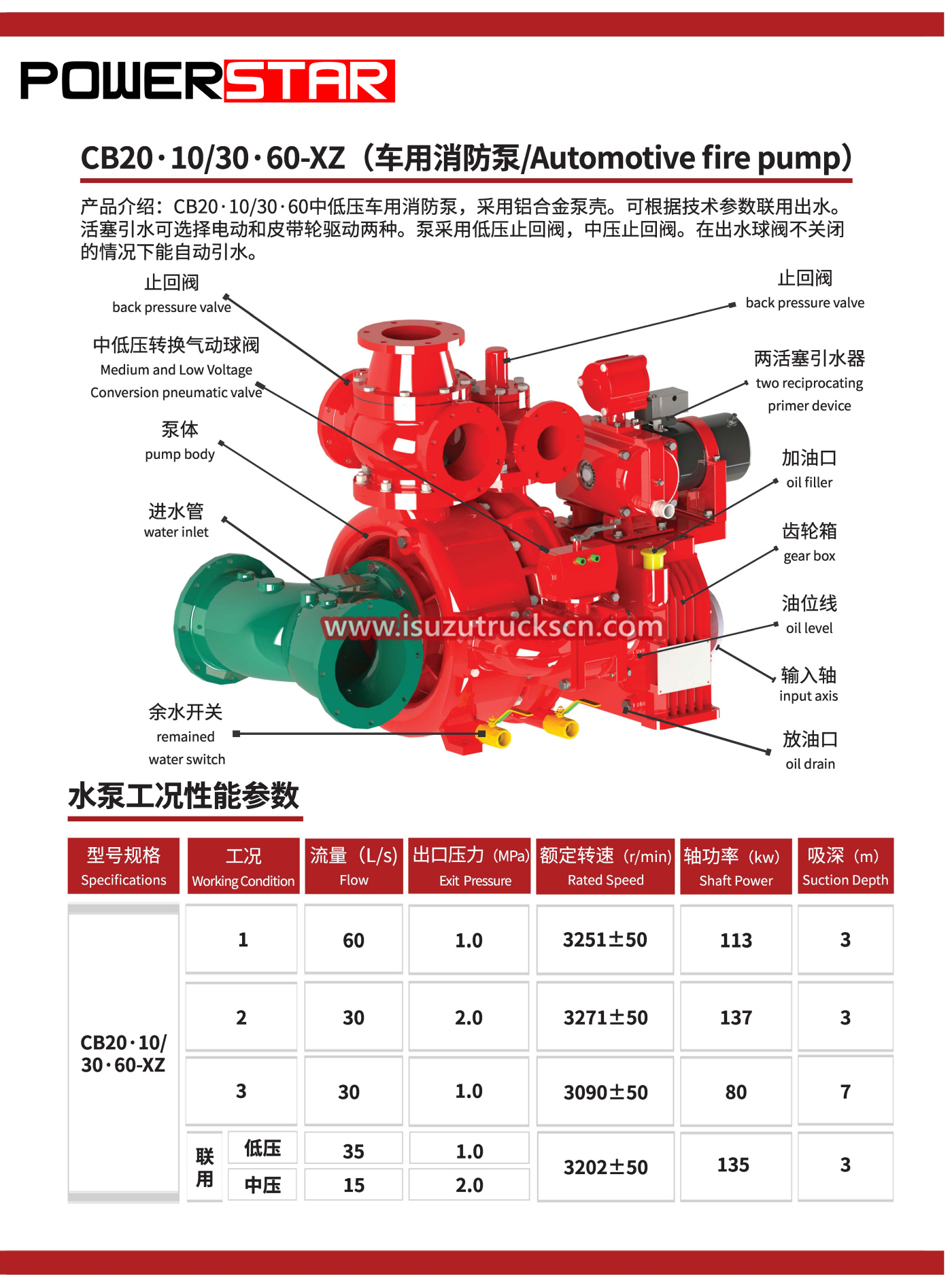 xiongzhen CB series manual fire pump Fire engine 