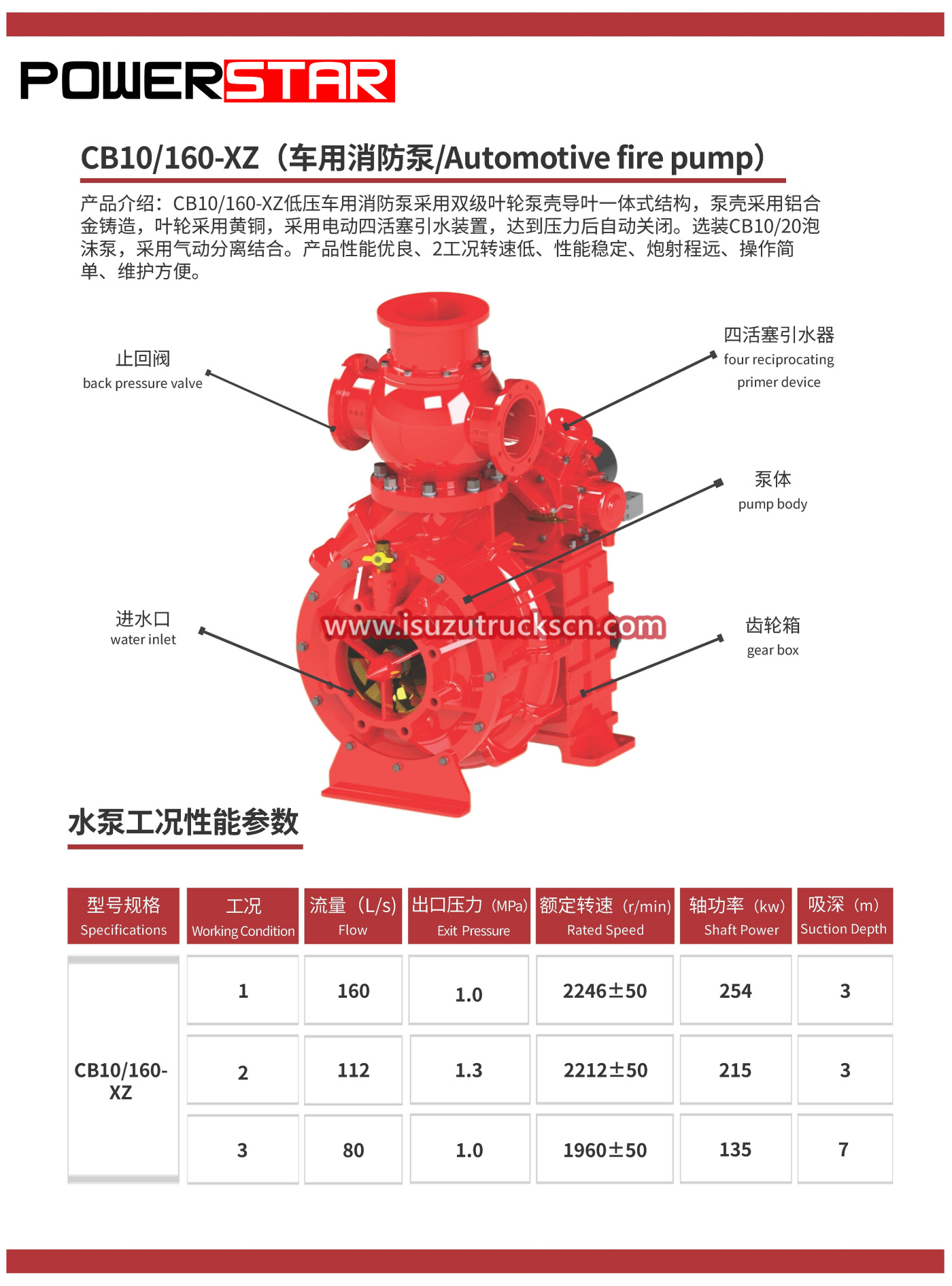 xiongzhen CB series manual fire pump Fire engine 