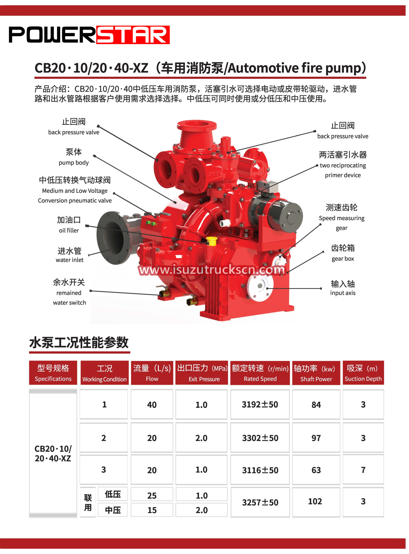 xiongzhen CB series manual fire pump Fire engine 