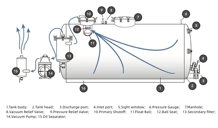 Upper body structure