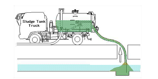sewage suction truck suck the sewage