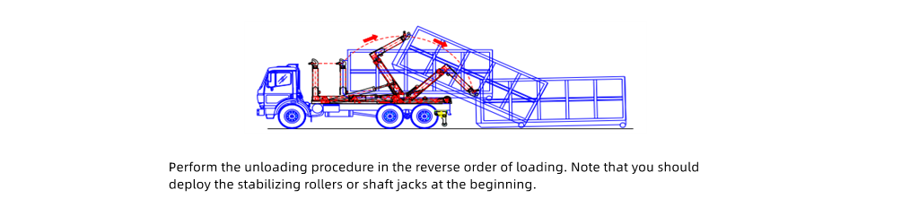 Isuzu GIGA 6X4 hook lift truck with container Hook Lift System Work STEP