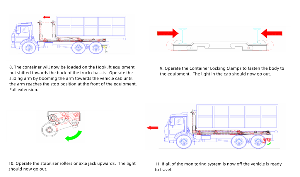 Isuzu GIGA 6X4 hook lift truck with container Hook Lift System Work STEP