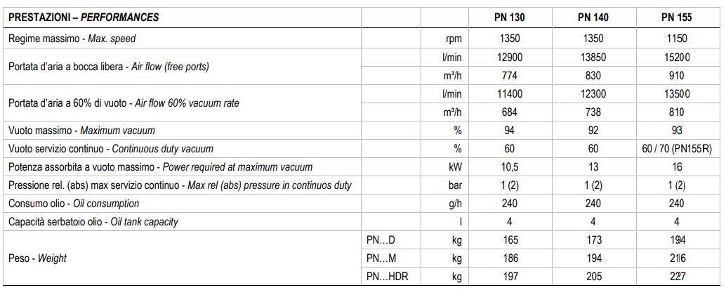 Jurop 155D Vacuum Pump
