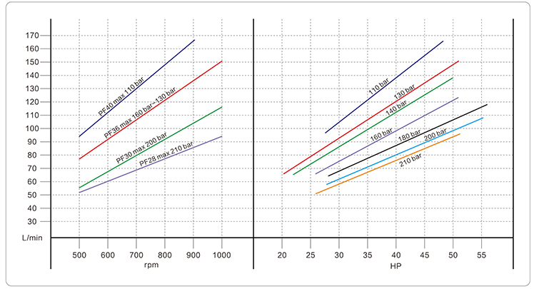 German PINFL PF36 high-pressure plunger pump