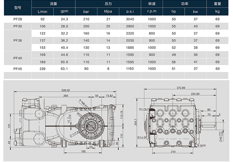 German PINFL PF36 high-pressure plunger pump