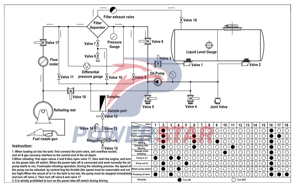 Working principle of isuzu aircraft refueling truck