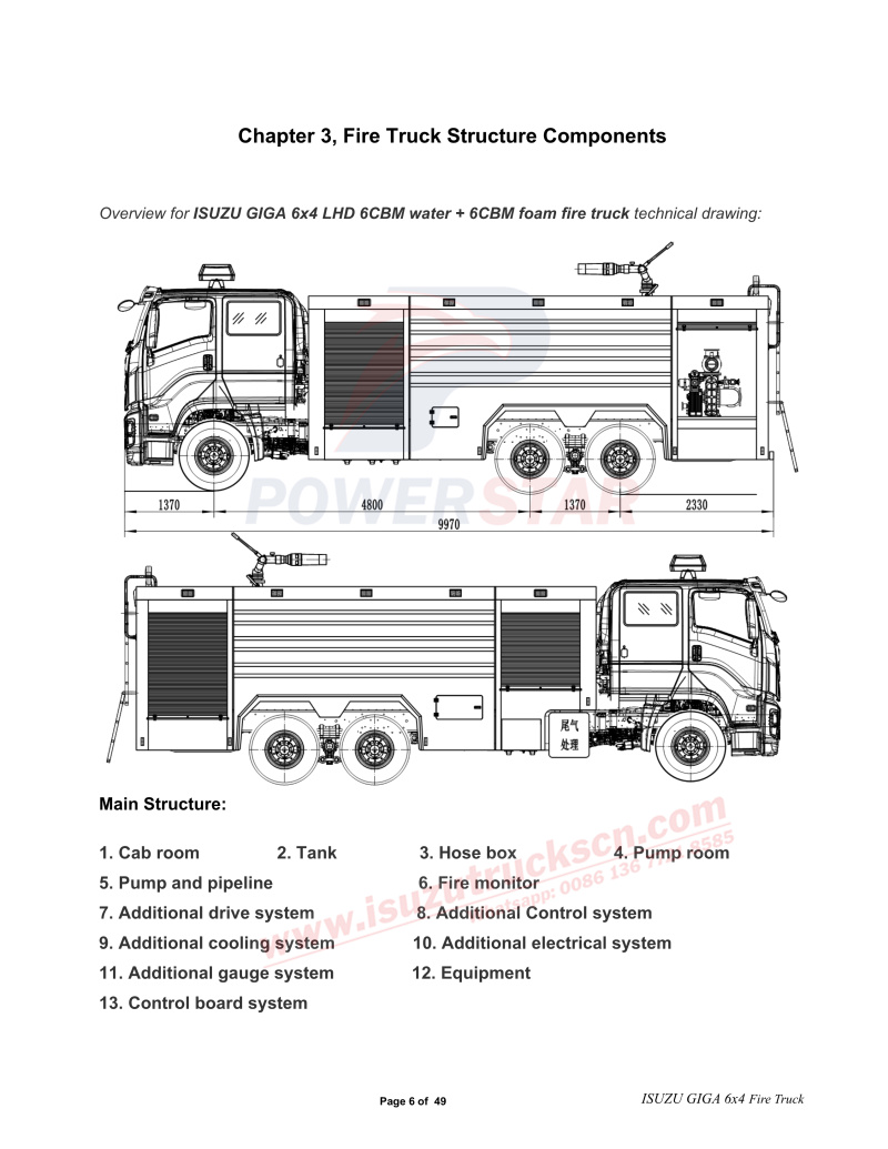 Commercial ISUZU GIGA 6x4 Foam Fire Tender operation manual