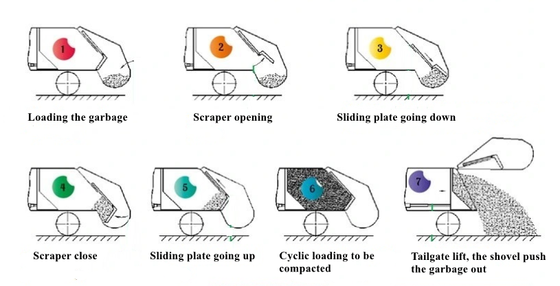 HOWO does the Isuzu rear lifting truck work?