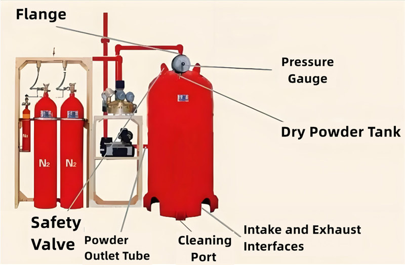 Isuzu GIGA fire dry powder truck