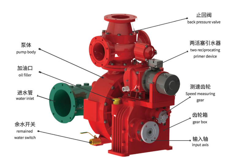 CB10/60  fire pump