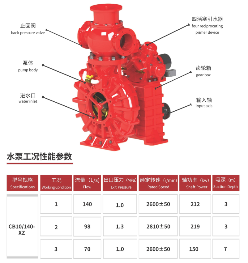 CB10/140 fire pump