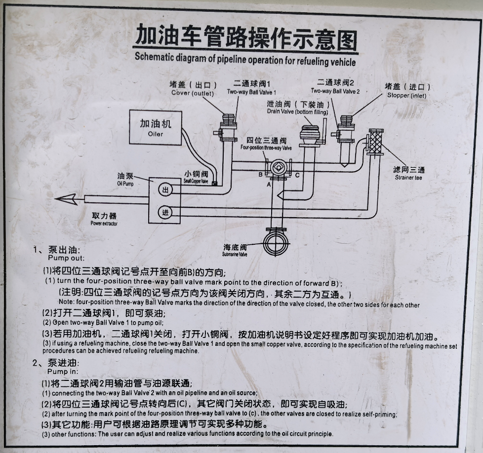 Schematic diagram of pipeline operation for refueling vehicle