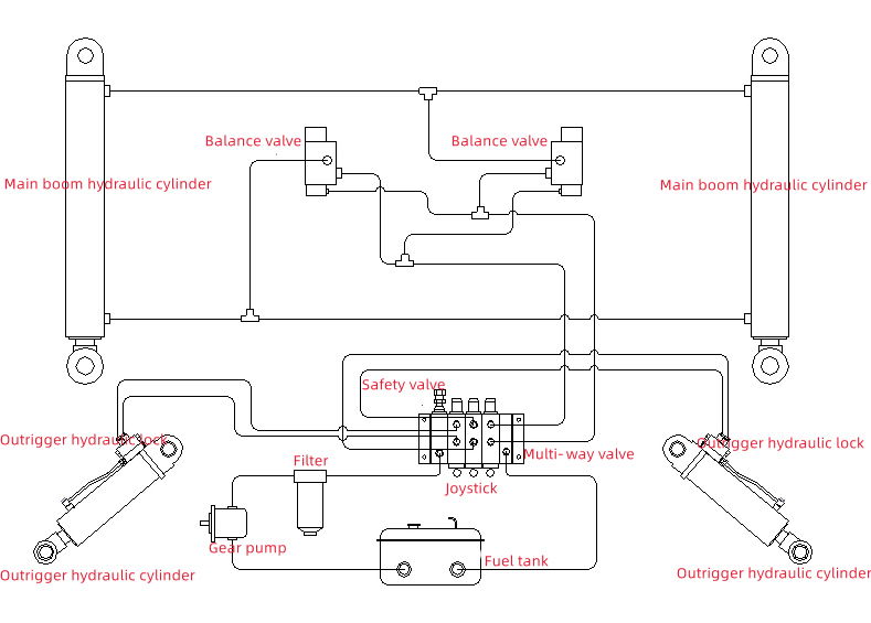 Diagram of the swing arm truck hydraulic system
