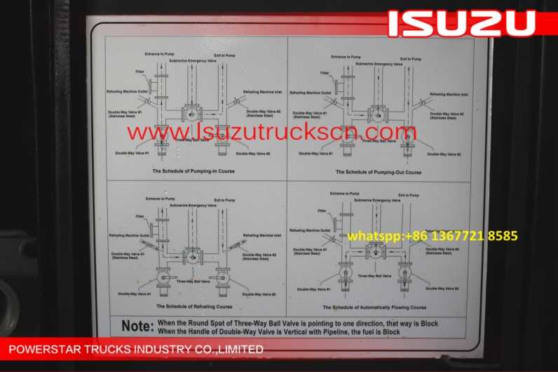 ISUZU 5 Cubic fuel transfer tanks truck