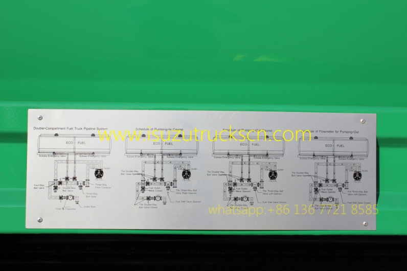 water tanker truck Beiben 20cbm
