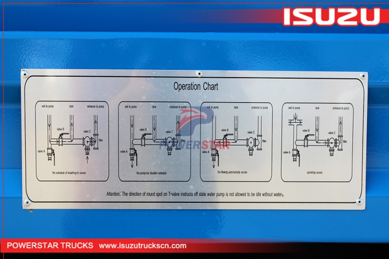 Low price Isuzu Water Tank Trucks For Sale