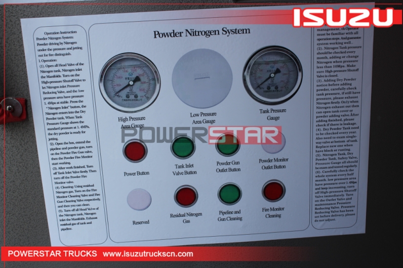 Brand new ISUZU FVR Water Foam Dry Powder Rescue Fire Truck