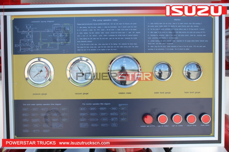 Industrial fire fighting truck ISUZU Fire Fighting Tanker