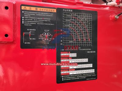 4x4 Off-road FVR Isuzu Truck Mounted 8ton UNIC Stiff Boom Crane