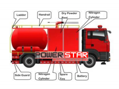 Isuzu FVR 240hp dry powder Truck